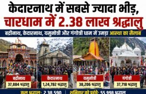 केदारनाथ में सबसे ज्यादा भीड़, चारधाम में 2.38 लाख श्रद्धालु