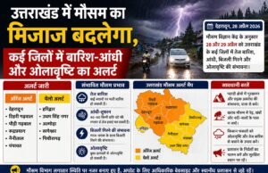 उत्तराखंड में मौसम का मिजाज बदलेगा, कई जिलों में बारिश-आंधी और ओलावृष्टि का अलर्ट