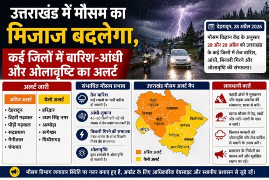 उत्तराखंड में मौसम का मिजाज बदलेगा, कई जिलों में बारिश-आंधी और ओलावृष्टि का अलर्ट