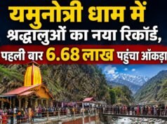 यमुनोत्री धाम में श्रद्धालुओं का नया रिकॉर्ड, पहली बार 6.68 लाख पहुंचा आंकड़ा