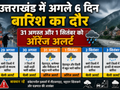 उत्तराखंड में अगले 6 दिन बारिश का दौर, 31 अगस्त और 1 सितंबर को ऑरेंज अलर्ट
