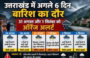 उत्तराखंड में अगले 6 दिन बारिश का दौर, 31 अगस्त और 1 सितंबर को ऑरेंज अलर्ट
