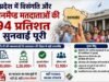 प्रदेश में विसंगति और अनमैप्ड मतदाताओं की 94 प्रतिशत सुनवाई पूरी