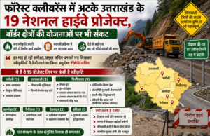 फॉरेस्ट क्लीयरेंस में अटके उत्तराखंड के 19 नेशनल हाईवे प्रोजेक्ट, बॉर्डर क्षेत्रों की योजनाओं पर भी संकट