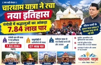 चारधाम यात्रा ने रचा नया इतिहास, गंगोत्री में श्रद्धालुओं का आंकड़ा 7.84 लाख पार