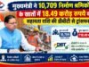 मुख्यमंत्री ने 10,709 निर्माण श्रमिकों के खातों में 18.49 करोड़ रुपये की सहायता राशि की डीबीटी से ट्रांसफर