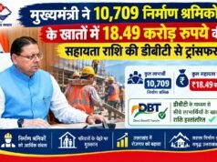 मुख्यमंत्री ने 10,709 निर्माण श्रमिकों के खातों में 18.49 करोड़ रुपये की सहायता राशि की डीबीटी से ट्रांसफर