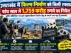उत्तराखंड में फिल्म निर्माण को मिली रफ्तार, पांच साल में 1,759 करोड़ रुपये का निवेश