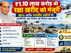 ₹1.10 लाख करोड़ की रक्षा खरीद को मंजूरी, 98% खरीद भारतीय उद्योगों से; आत्मनिर्भर रक्षा निर्माण को मिलेगा बड़ा बढ़ावा