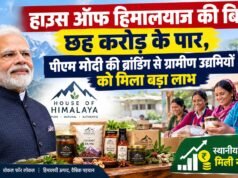 हाउस ऑफ हिमालयाज की बिक्री छह करोड़ के पार, पीएम मोदी की ब्रांडिंग से ग्रामीण उद्यमियों को मिला बड़ा लाभ