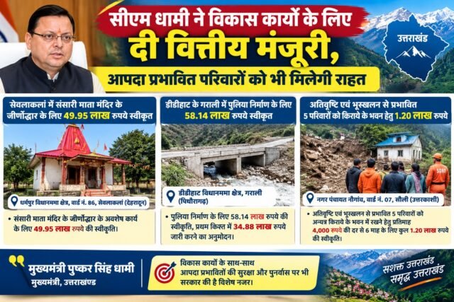 उत्तराखंड विकास और राहत मंजूरी infographic (1)